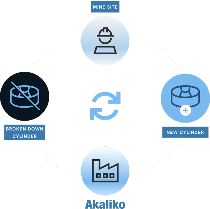 Infographic PEX