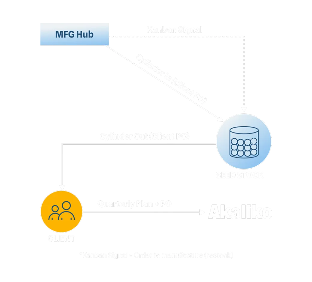 img Unlock Smarter Inventory Management