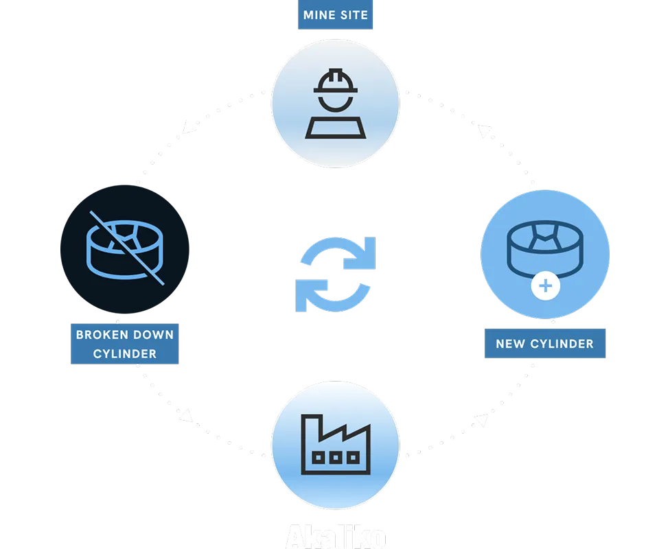 img s4 PEX Exchange Program